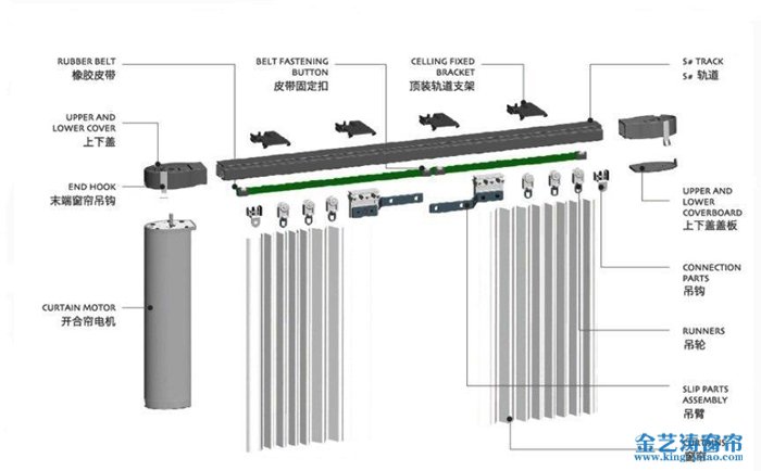 電動(dòng)開(kāi)合簾_電動(dòng)窗簾系列