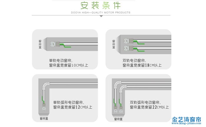 電動開合簾安裝位置預覽圖