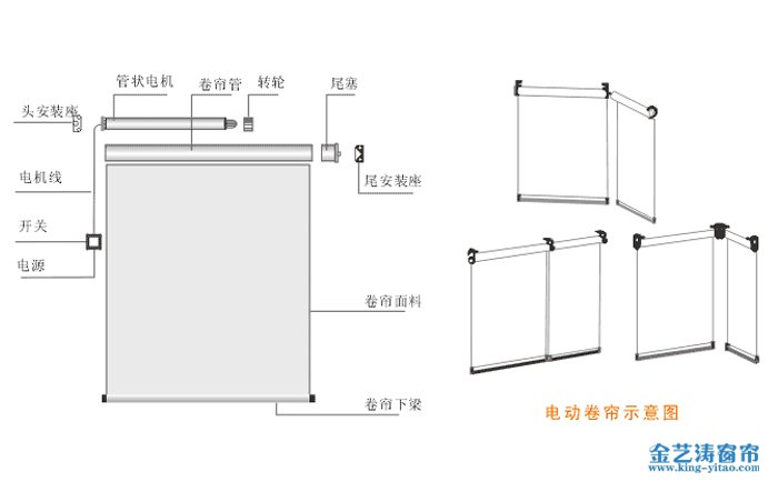 電動卷簾結構圖